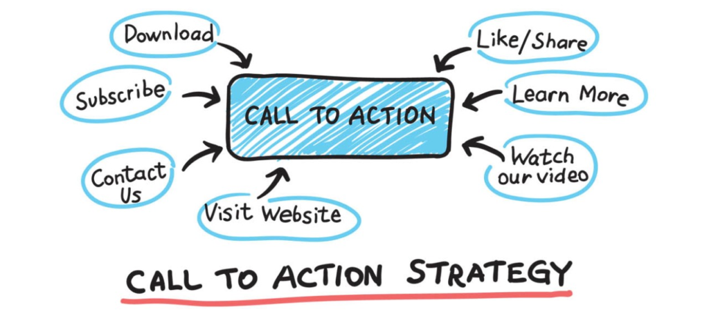 call to action estrategias